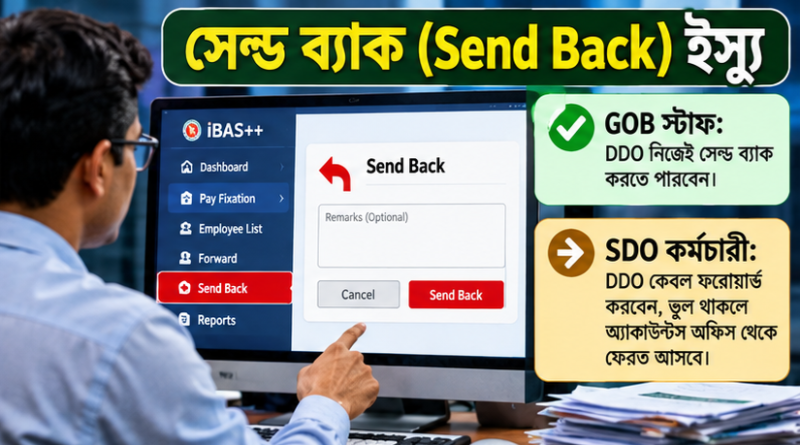 iBAS++ পে ফিক্সেশন ২০২৬