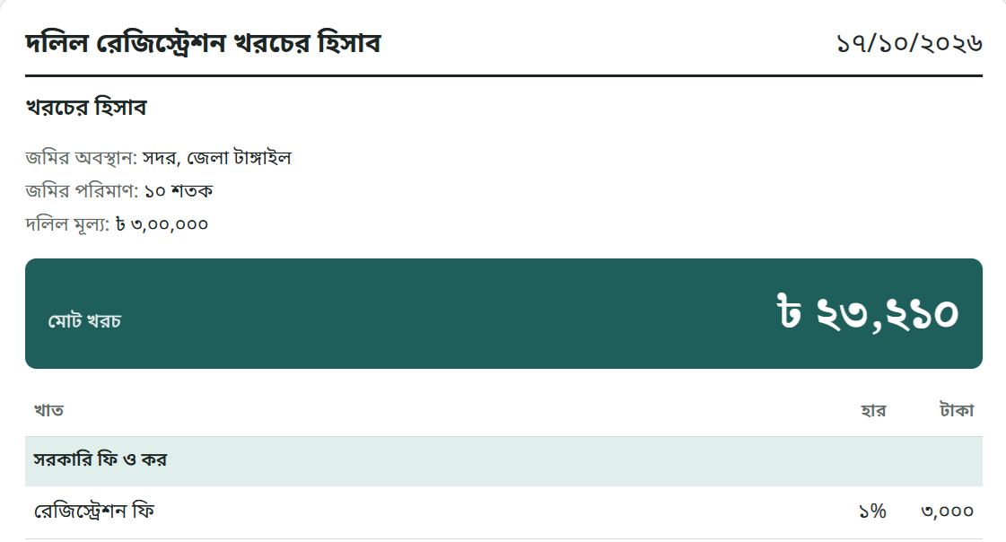 দলিল রেজিস্ট্রেশন কত হিসাব করবেন যেভাবে