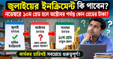 এমপিও শিক্ষকদের নতুন পে-স্কেলে পুরোনো ইনক্রিমেন্ট কি যোগ হবে?