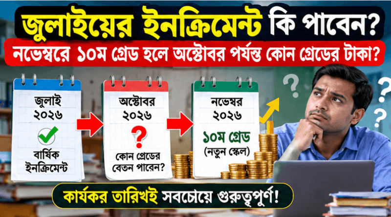এমপিও শিক্ষকদের নতুন পে-স্কেলে পুরোনো ইনক্রিমেন্ট কি যোগ হবে?