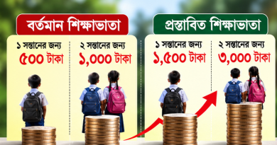 সরকারি চাকরিজীবীদের শিক্ষাসহায়ক ভাতা পুনর্নির্ধারণের দাবি
