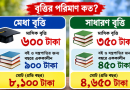 দুই বছর মিলবে আর্থিক সহায়তা, ব্যাংক হিসাবে টাকা পাঠাতে মানতে হবে যেসব নিয়ম