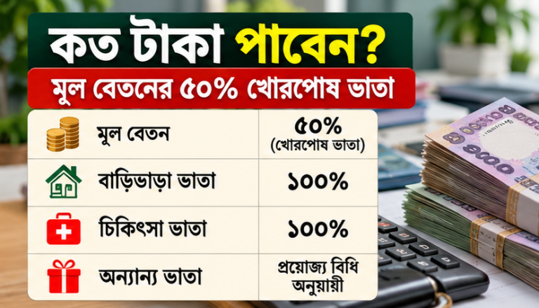সরকারি চাকরিতে সাময়িক বরখাস্ত হলে বেতন-ভাতা কতটুকু পাওয়া যায়?