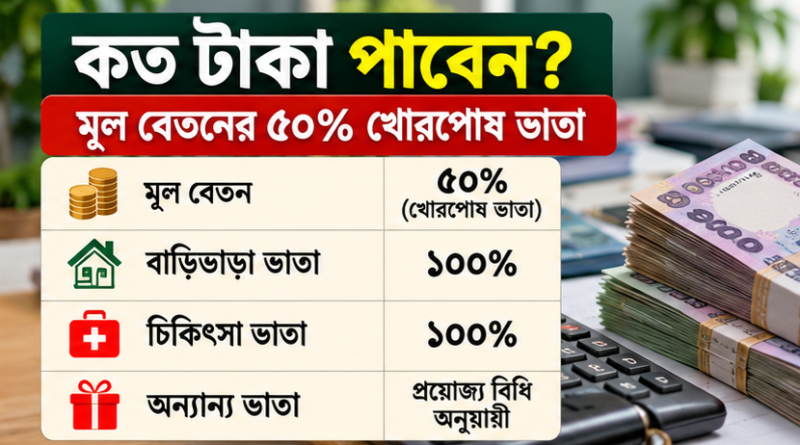 সরকারি চাকরিতে সাময়িক বরখাস্ত হলে বেতন-ভাতা কতটুকু পাওয়া যায়?