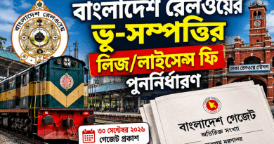 লাইসেন্স ফি নির্ধারণ—বিস্তারিত সারসংক্ষেপ