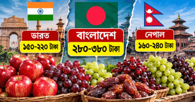 ভারত-নেপালের চেয়েও ফলের দাম বেশি বাংলাদেশে